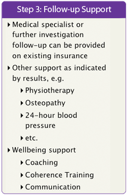 iHealth